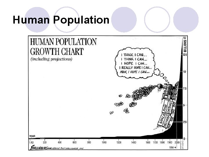 Human Population 