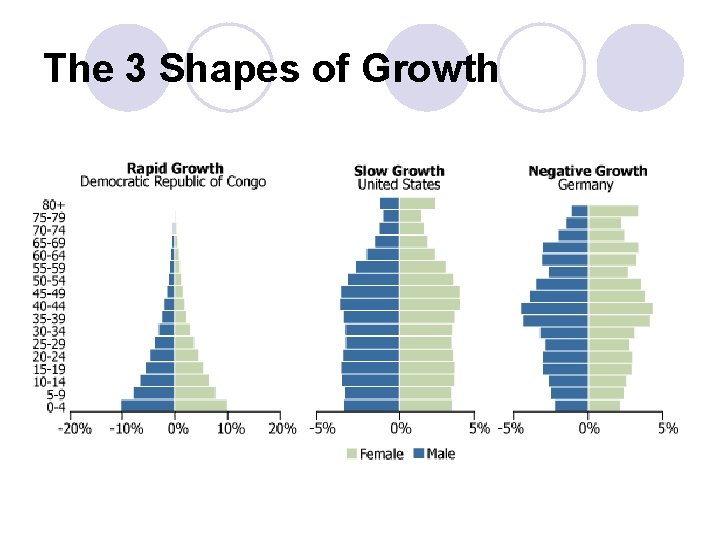 The 3 Shapes of Growth 
