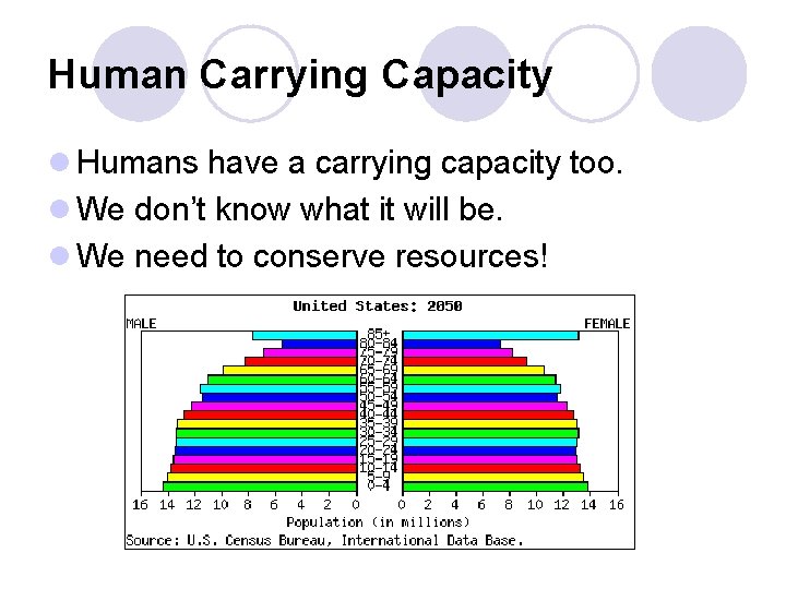 Human Carrying Capacity l Humans have a carrying capacity too. l We don’t know