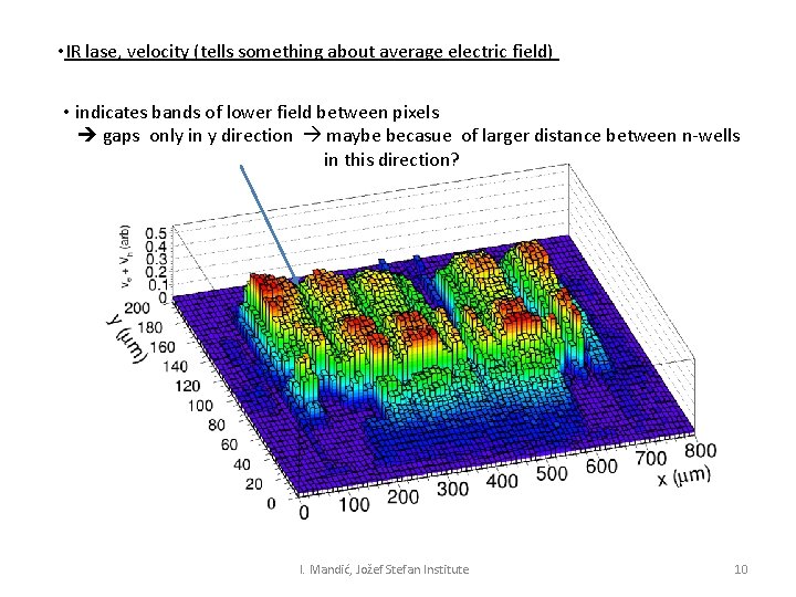  • IR lase, velocity (tells something about average electric field) • indicates bands
