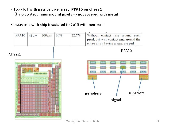  • Top -TCT with passive pixel array PPA 10 on Chess 1 no