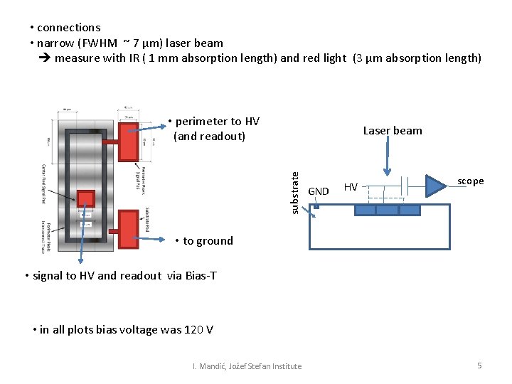 • connections • narrow (FWHM ~ 7 μm) laser beam measure with IR