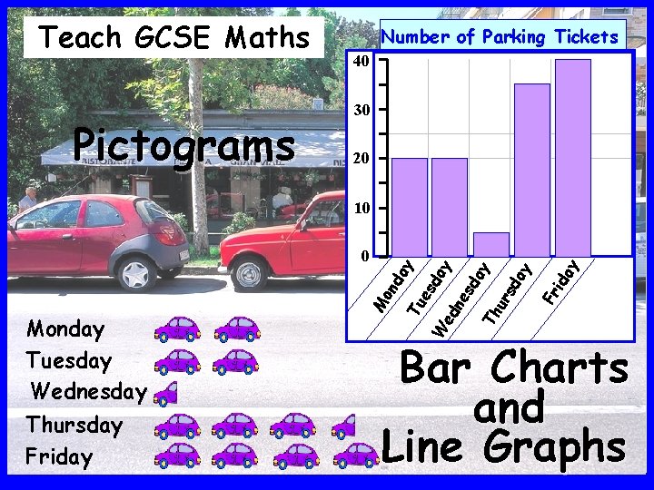 Teach GCSE Maths Pictograms Number of Parking Tickets 40 30 20 Thursday Friday y