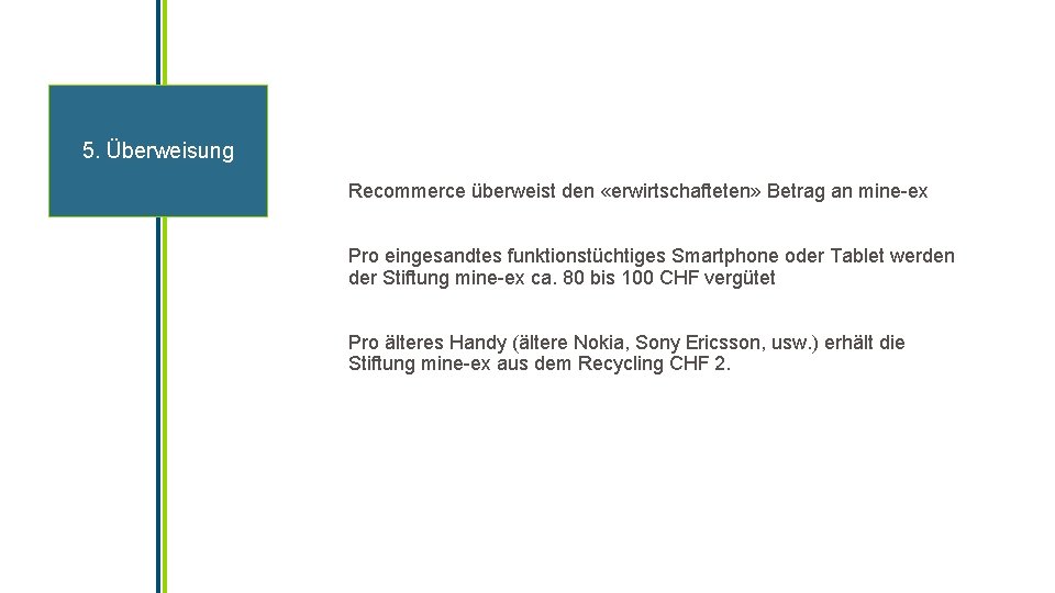 5. Überweisung Recommerce überweist den «erwirtschafteten» Betrag an mine ex Pro eingesandtes funktionstüchtiges Smartphone 5. Überweisung Recommerce überweist den «erwirtschafteten» Betrag an mine ex Pro eingesandtes funktionstüchtiges Smartphone