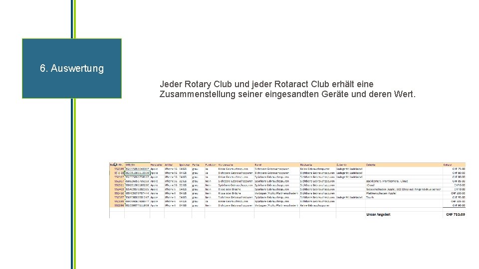 6. Auswertung Jeder Rotary Club und jeder Rotaract Club erhält eine Zusammenstellung seiner eingesandten 6. Auswertung Jeder Rotary Club und jeder Rotaract Club erhält eine Zusammenstellung seiner eingesandten