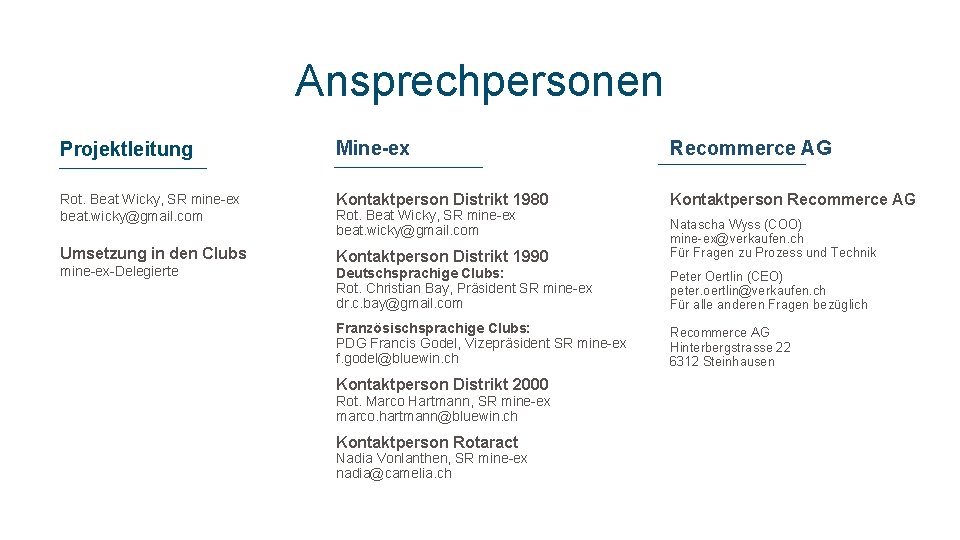 Ansprechpersonen Projektleitung Mine-ex Recommerce AG Rot. Beat Wicky, SR mine ex beat. wicky@gmail. com Ansprechpersonen Projektleitung Mine-ex Recommerce AG Rot. Beat Wicky, SR mine ex beat. wicky@gmail. com