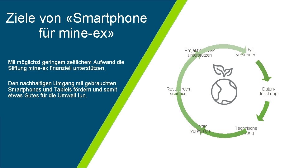 Ziele von «Smartphone für mine ex» Projekt mine ex unterstützen Handys versenden Mit möglichst Ziele von «Smartphone für mine ex» Projekt mine ex unterstützen Handys versenden Mit möglichst
