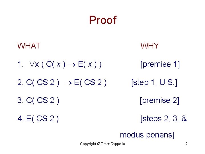 Proof WHAT WHY 1. x ( C( x ) E( x ) ) [premise