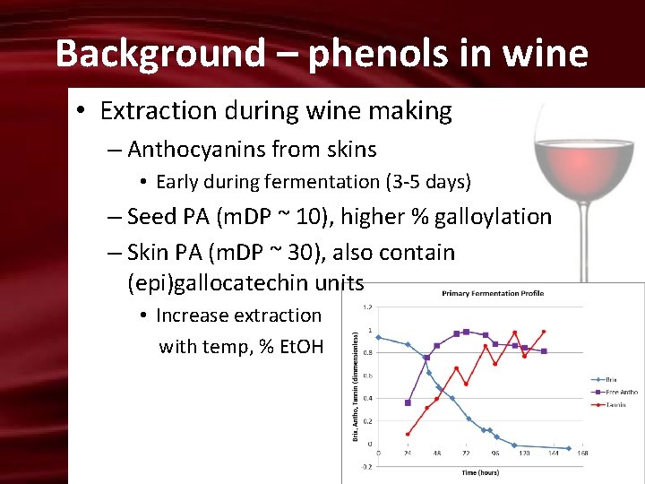 Background – phenols in wine • Extraction during wine making – Anthocyanins from skins