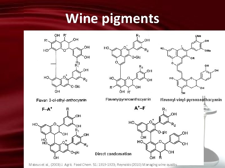 Wine pigments Flavanyl-vinyl-pyranoanthocyanin Direct condensation Mateus et al. , (2003) J. Agric. Food Chem.