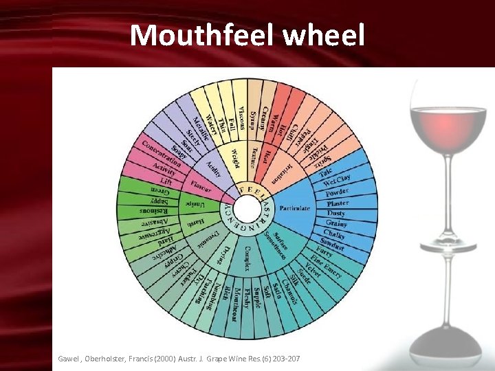 Mouthfeel wheel Gawel , Oberholster, Francis (2000) Austr. J. Grape Wine Res. (6) 203