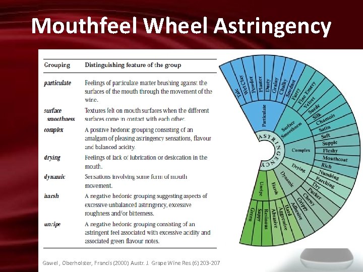 Mouthfeel Wheel Astringency Gawel , Oberholster, Francis (2000) Austr. J. Grape Wine Res. (6)