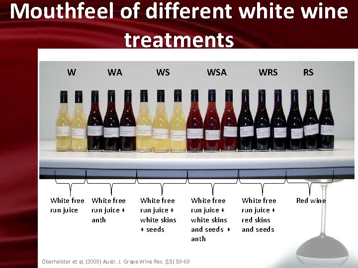 Mouthfeel of different white wine treatments W WA White free run juice + anth