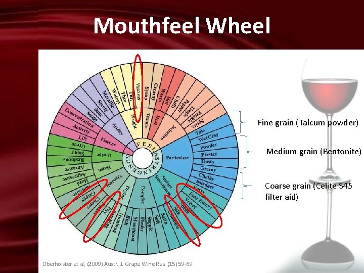 Mouthfeel Wheel Fine grain (Talcum powder) Medium grain (Bentonite) Coarse grain (Celite S 45