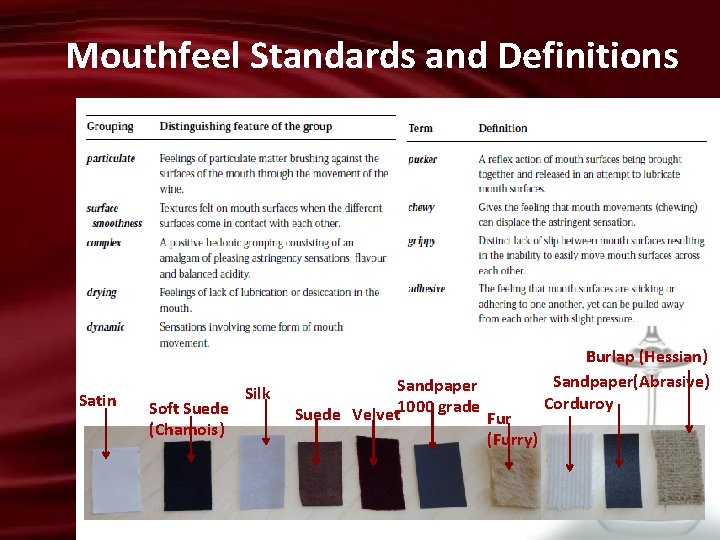Mouthfeel Standards and Definitions Satin Soft Suede (Chamois) Silk Sandpaper Suede Velvet 1000 grade