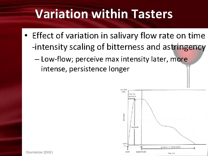 Variation within Tasters • Effect of variation in salivary flow rate on time -intensity