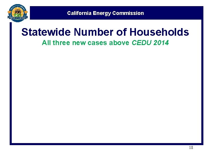 California Energy Commission Statewide Number of Households All three new cases above CEDU 2014