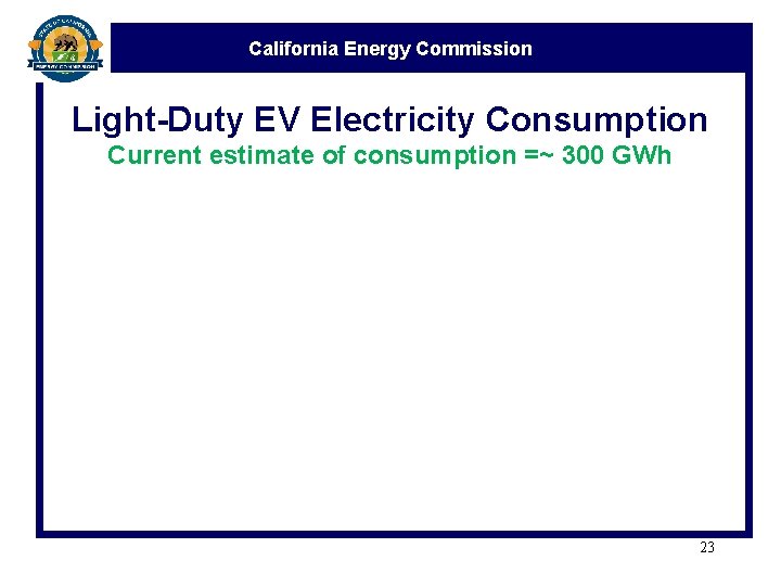 California Energy Commission Light-Duty EV Electricity Consumption Current estimate of consumption =~ 300 GWh