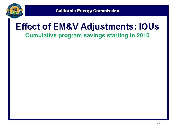 California Energy Commission Effect of EM&V Adjustments: IOUs Cumulative program savings starting in 2010