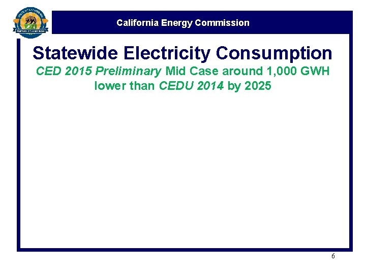 California Energy Commission Statewide Electricity Consumption CED 2015 Preliminary Mid Case around 1, 000