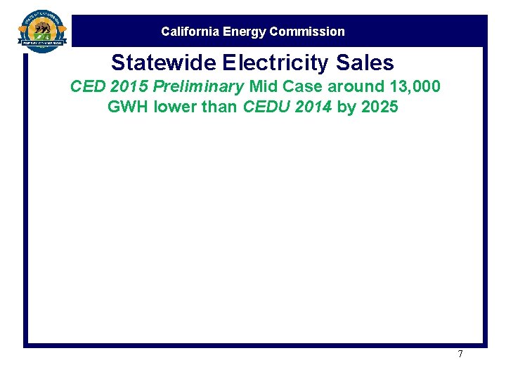 California Energy Commission Statewide Electricity Sales CED 2015 Preliminary Mid Case around 13, 000