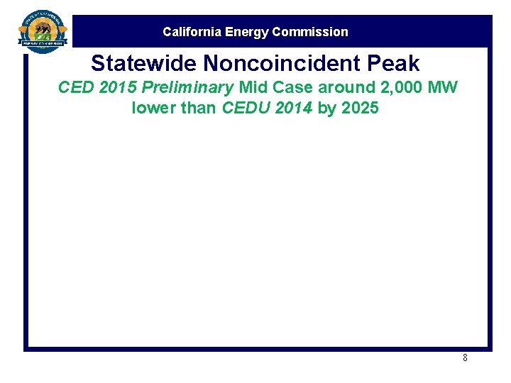 California Energy Commission Statewide Noncoincident Peak CED 2015 Preliminary Mid Case around 2, 000