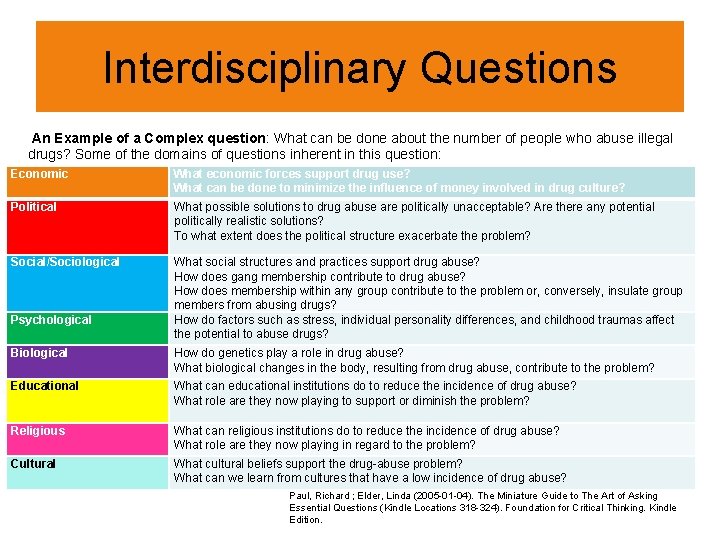 Interdisciplinary Questions An Example of a Complex question: What can be done about the