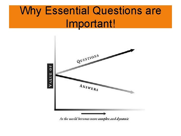 Why Essential Questions are Important! 