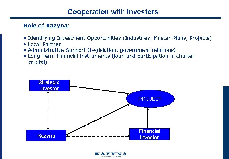 Cooperation with Investors Role of Kazyna: • • Identifying Investment Opportunities (Industries, Master-Plans, Projects)