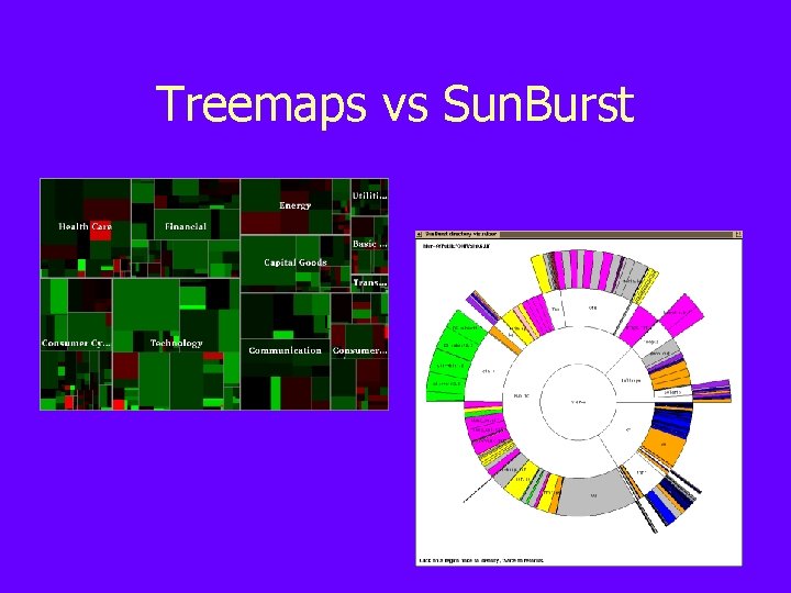 Treemaps vs Sun. Burst 