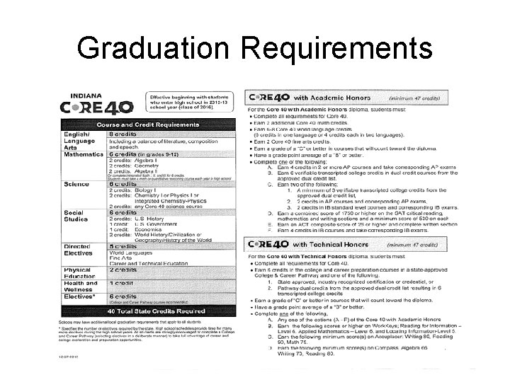 Graduation Requirements 