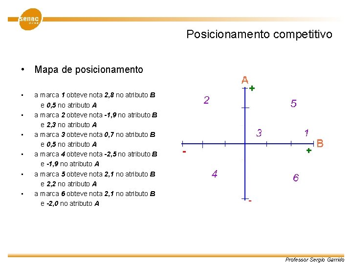 Posicionamento competitivo • Mapa de posicionamento • • • a marca 1 obteve nota