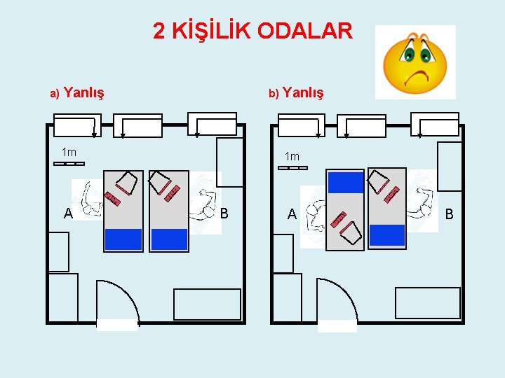 2 KİŞİLİK ODALAR a) Yanlış b) 1 m A Yanlış 1 m B A 2 KİŞİLİK ODALAR a) Yanlış b) 1 m A Yanlış 1 m B A