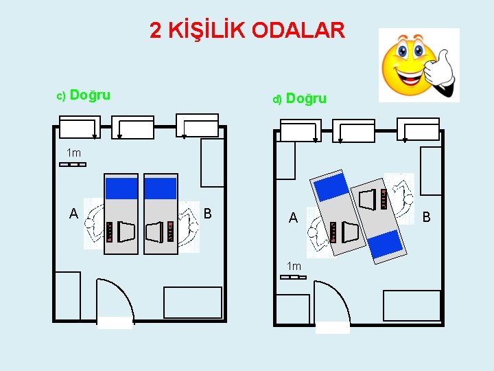2 KİŞİLİK ODALAR c) Doğru d) Doğru 1 m A B A 1 m 2 KİŞİLİK ODALAR c) Doğru d) Doğru 1 m A B A 1 m