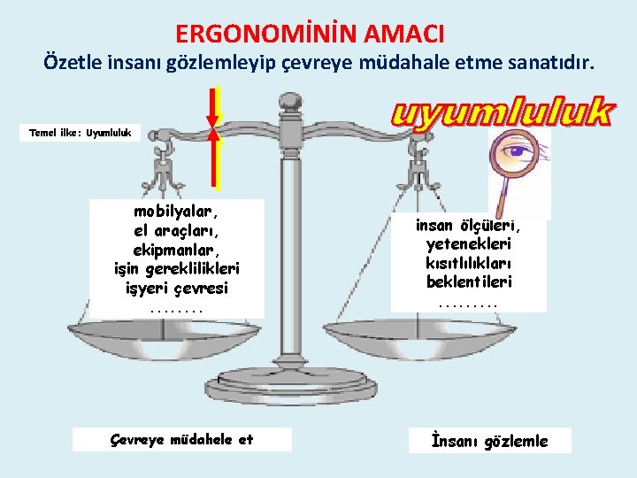 ERGONOMİNİN AMACI Özetle insanı gözlemleyip çevreye müdahale etme sanatıdır. Temel ilke: Uyumluluk mobilyalar, el ERGONOMİNİN AMACI Özetle insanı gözlemleyip çevreye müdahale etme sanatıdır. Temel ilke: Uyumluluk mobilyalar, el