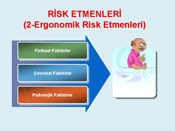 RİSK ETMENLERİ (2 -Ergonomik Risk Etmenleri) Fiziksel Faktörler Çevresel Faktörler Psikolojik Faktörler RİSK ETMENLERİ (2 -Ergonomik Risk Etmenleri) Fiziksel Faktörler Çevresel Faktörler Psikolojik Faktörler