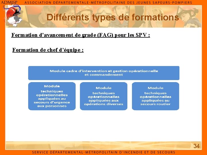 Différents types de formations Formation d'avancement de grade (FAG) pour les SPV : Formation