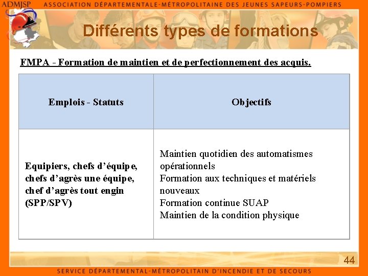 Différents types de formations FMPA - Formation de maintien et de perfectionnement des acquis. Différents types de formations FMPA - Formation de maintien et de perfectionnement des acquis.