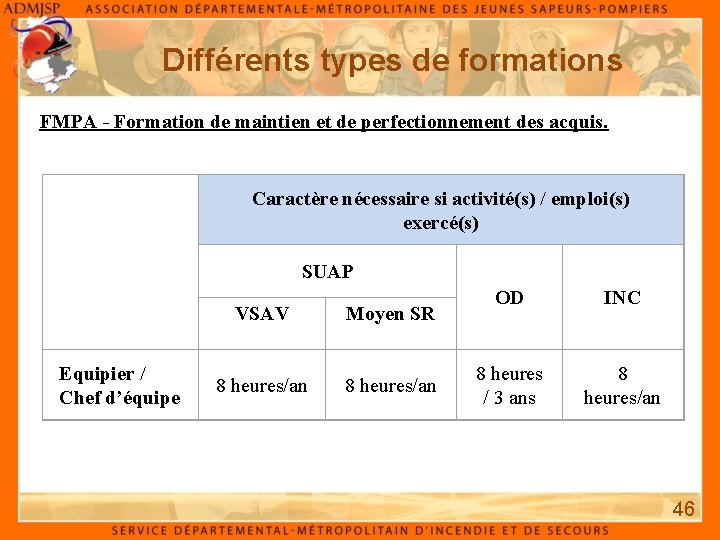 Différents types de formations FMPA - Formation de maintien et de perfectionnement des acquis.