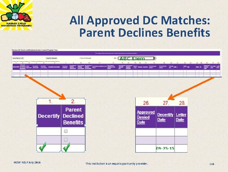 All Approved DC Matches: Parent Declines Benefits HCNP NSLP July 2016 This institution is