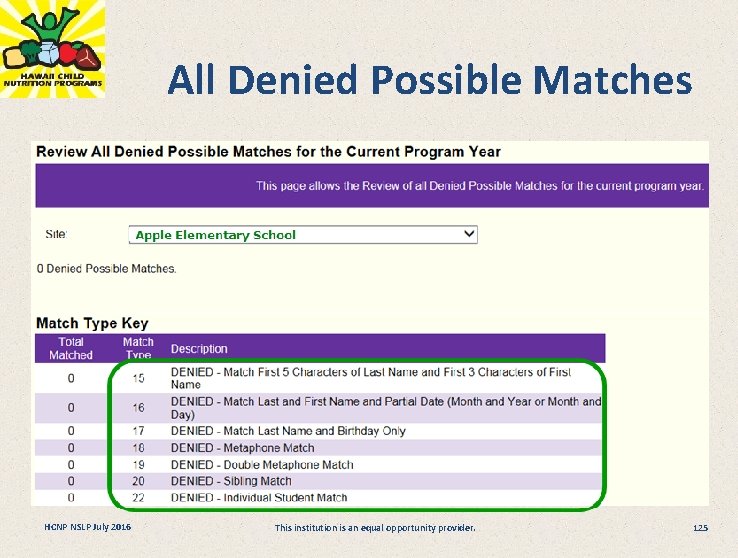 All Denied Possible Matches HCNP NSLP July 2016 This institution is an equal opportunity