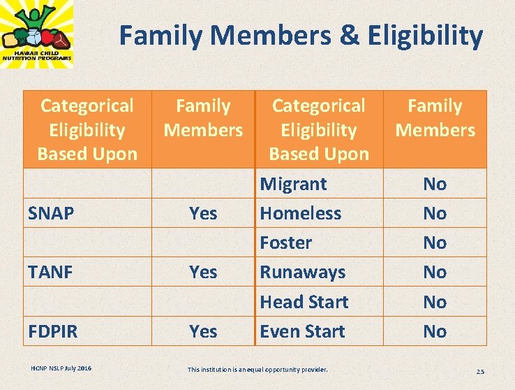 Family Members & Eligibility Categorical Eligibility Based Upon Family Members SNAP Yes TANF Yes