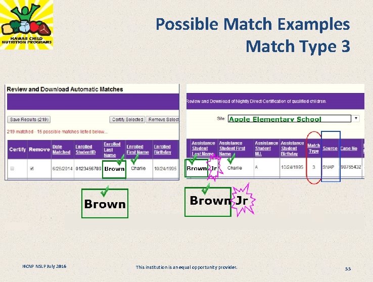 Possible Match Examples Match Type 3 HCNP NSLP July 2016 This institution is an