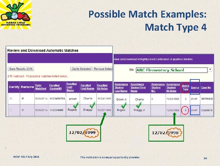 Possible Match Examples: Match Type 4 HCNP NSLP July 2016 This institution is an
