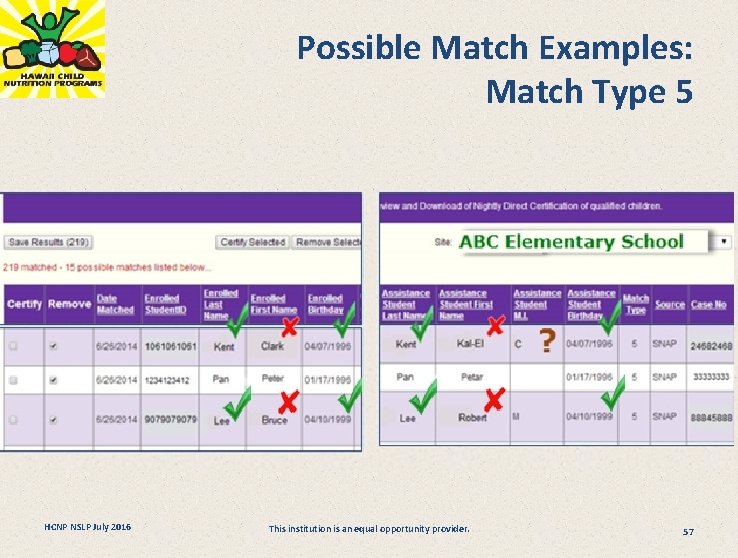 Possible Match Examples: Match Type 5 HCNP NSLP July 2016 This institution is an