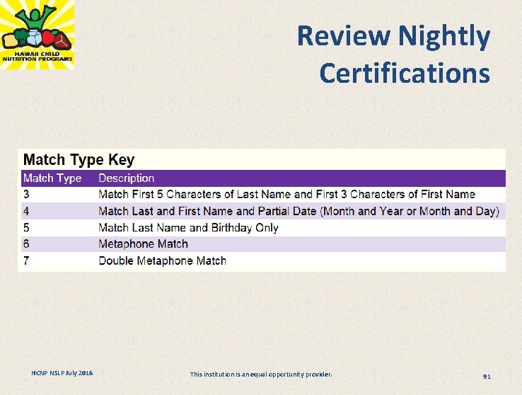 Review Nightly Certifications HCNP NSLP July 2016 This institution is an equal opportunity provider.