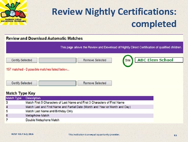 Review Nightly Certifications: completed HCNP NSLP July 2016 This institution is an equal opportunity