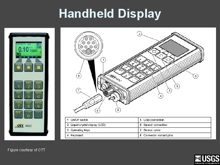 Handheld Display Figure courtesy of OTT 