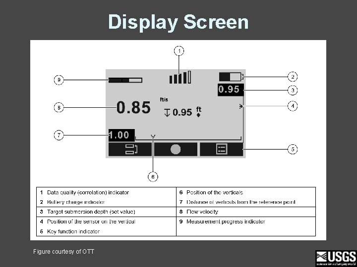 Display Screen Figure courtesy of OTT 