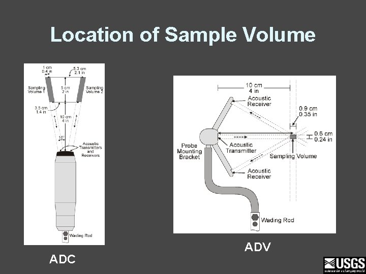 Location of Sample Volume ADC ADV 